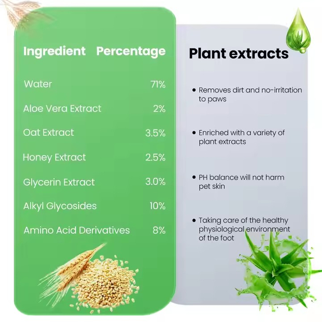 Plant-based Pet Paw Cleanser