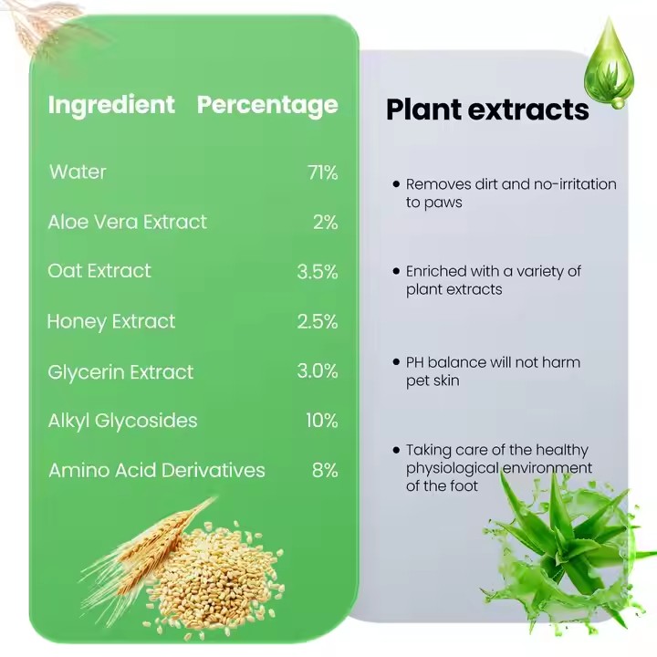 Plant-based Pet Paw Cleanser