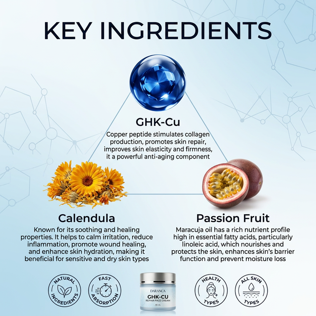 Crema viso riparatrice al peptide di rame blu GHK-Cu