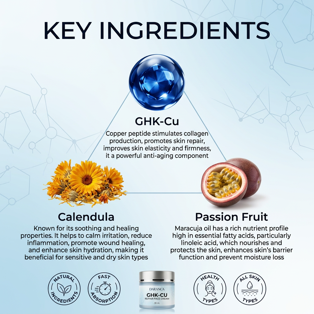 Blue Copper Peptide GHK-Cu Repair Face Cream