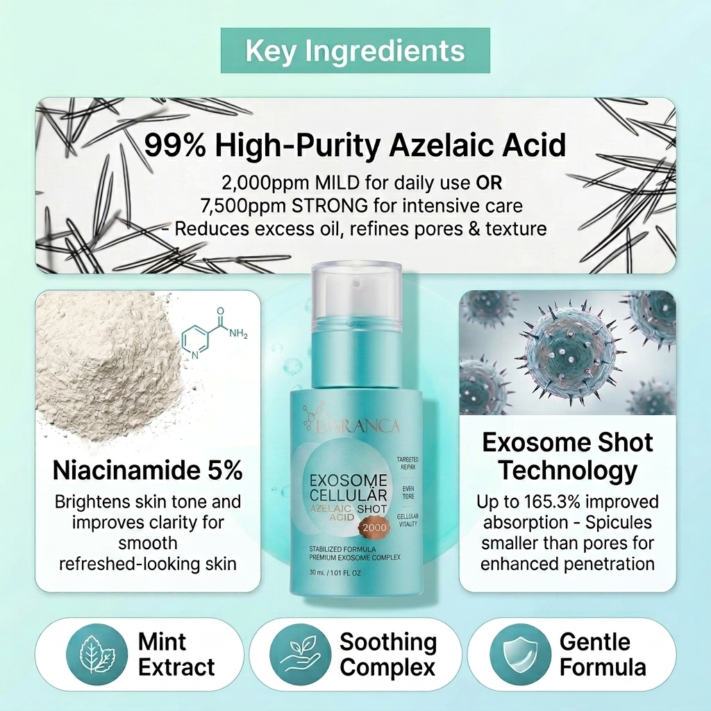 2000ppm Azelaic Acid Centella Soothing Face Skin Care Serum 30ml