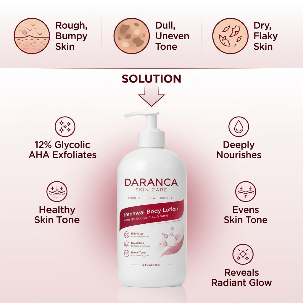 Daranca Renewal Body Lotion 12% Glycolic Acid AHA Exfoliating Moisturizer for Rough