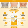 Daranca Brightening Moisturizer Vitamin C Turmeric Body Lotion