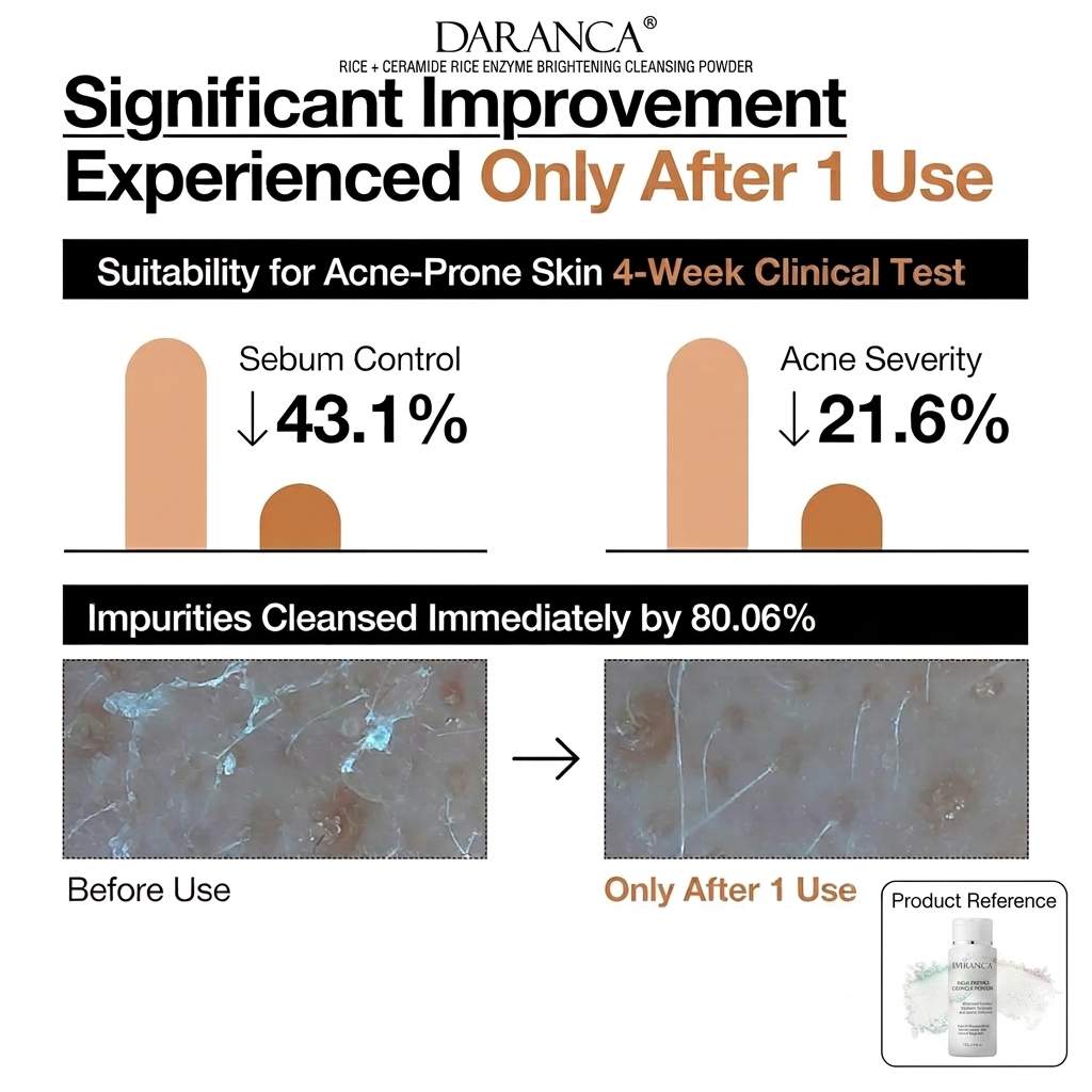 Cleansing And Exfoliating Skin Care Enzyme Powder