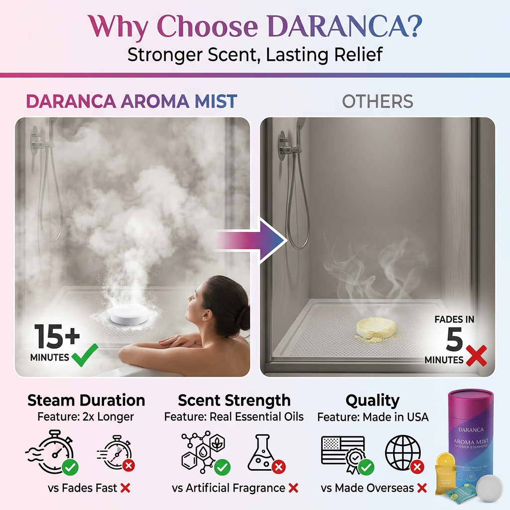 Aromatherapy Aroma Bath Shower Steamers